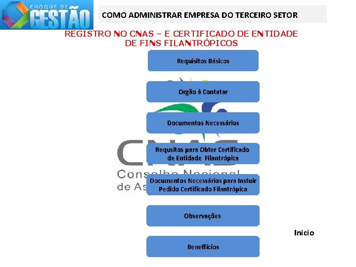 COMO ADMINISTRAR EMPRESA DO TERCEIRO SETOR REGISTRO NO CNAS – E CERTIFICADO DE ENTIDADE