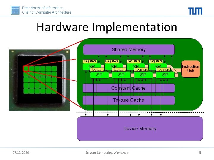 Department of Informatics Chair of Computer Architecture Hardware Implementation 27. 11. 2020 Stream Computing