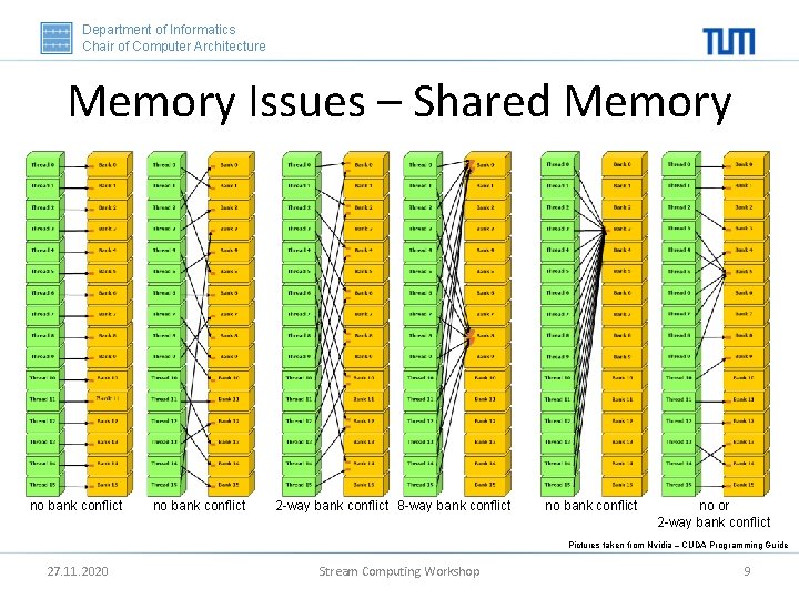 Department of Informatics Chair of Computer Architecture Memory Issues – Shared Memory no bank