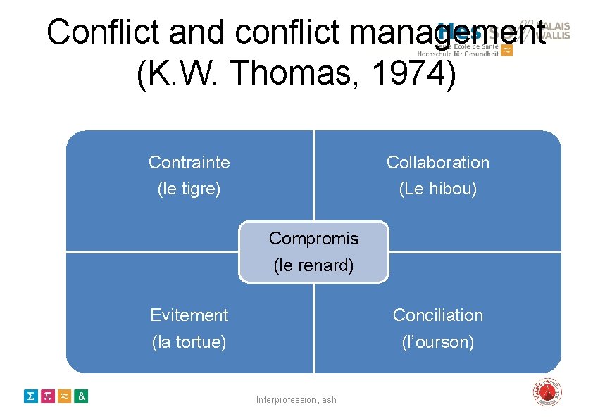 Conflict and conflict management (K. W. Thomas, 1974) Collaboration (Le hibou) Contrainte (le tigre)