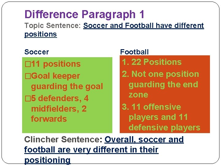 Difference Paragraph 1 Topic Sentence: Soccer and Football have different positions Soccer Football 1.