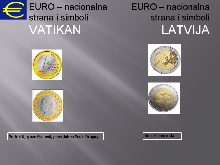 EURO – nacionalna strana i simboli VATIKAN Portret Njegove Svetosti, pape Johna Paula Drugog