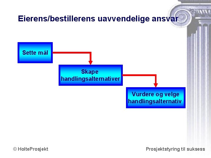 Eierens/bestillerens uavvendelige ansvar Sette mål Skape handlingsalternativer Vurdere og velge handlingsalternativ © Holte. Prosjektstyring