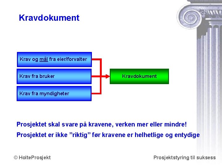 Kravdokument Krav og mål fra eier/forvalter Krav fra bruker Kravdokument Krav fra myndigheter Prosjektet