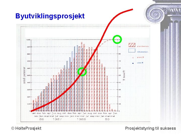 Byutviklingsprosjekt © Holte. Prosjektstyring til suksess www. holteprosjekt. no 