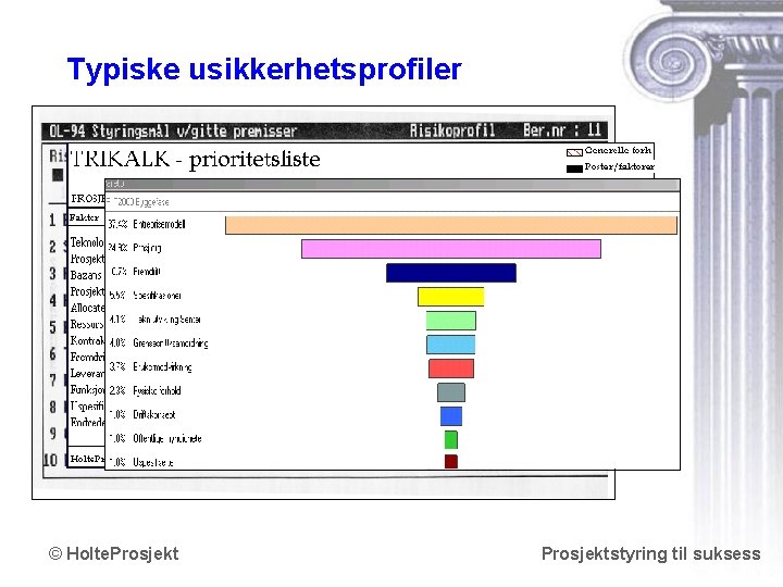 Typiske usikkerhetsprofiler © Holte. Prosjektstyring til suksess www. holteprosjekt. no 