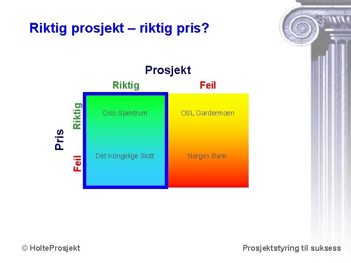 Riktig prosjekt – riktig pris? Riktig Feil Pris Prosjekt © Holte. Prosjekt Riktig Feil