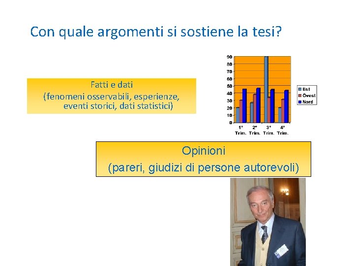 Con quale argomenti si sostiene la tesi? Fatti e dati (fenomeni osservabili, esperienze, eventi
