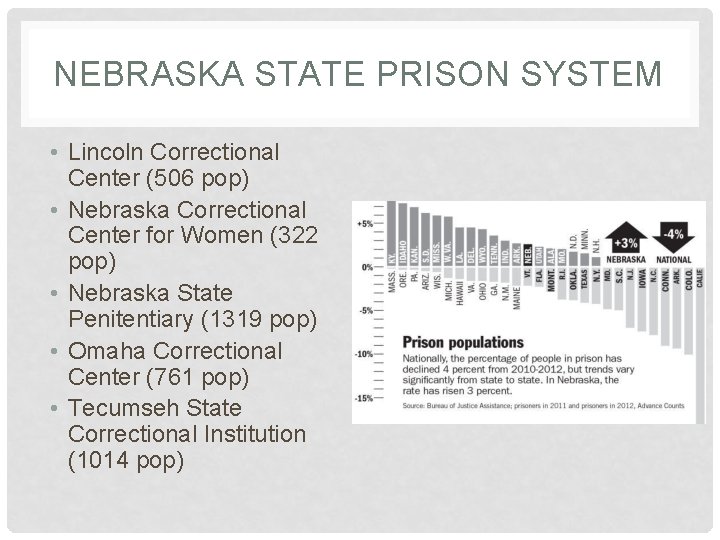 NEBRASKA STATE PRISON SYSTEM • Lincoln Correctional Center (506 pop) • Nebraska Correctional Center