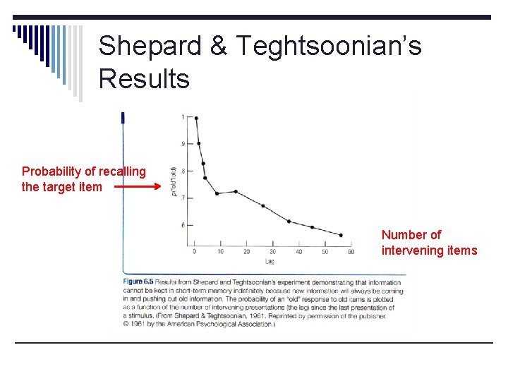 Shepard & Teghtsoonian’s Results Probability of recalling the target item Number of intervening items