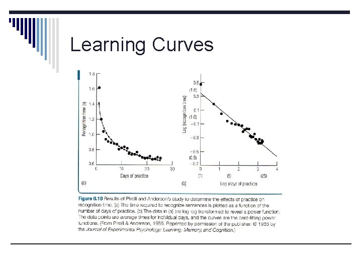 Learning Curves 