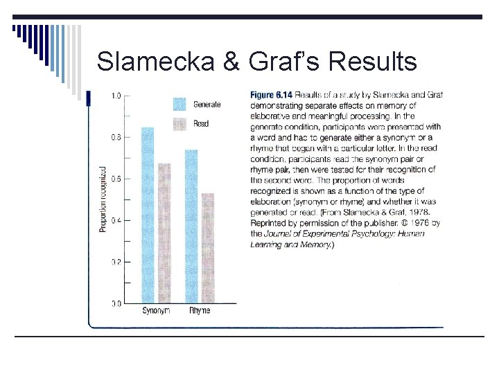 Slamecka & Graf’s Results 