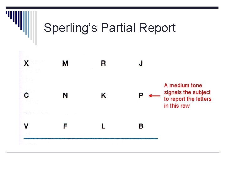 Sperling’s Partial Report A medium tone signals the subject to report the letters in