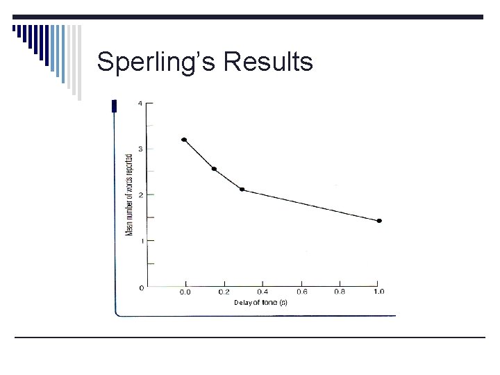 Sperling’s Results Delay 