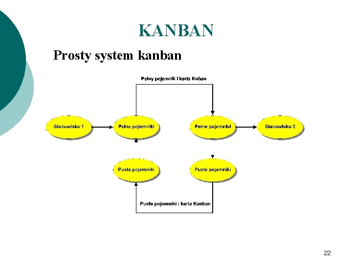 KANBAN Prosty system kanban 22 