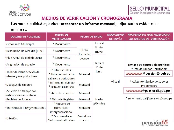 MEDIOS DE VERIFICACIÓN Y CRONOGRAMA Las municipalidades, deben presentar un informe mensual, mensual adjuntando