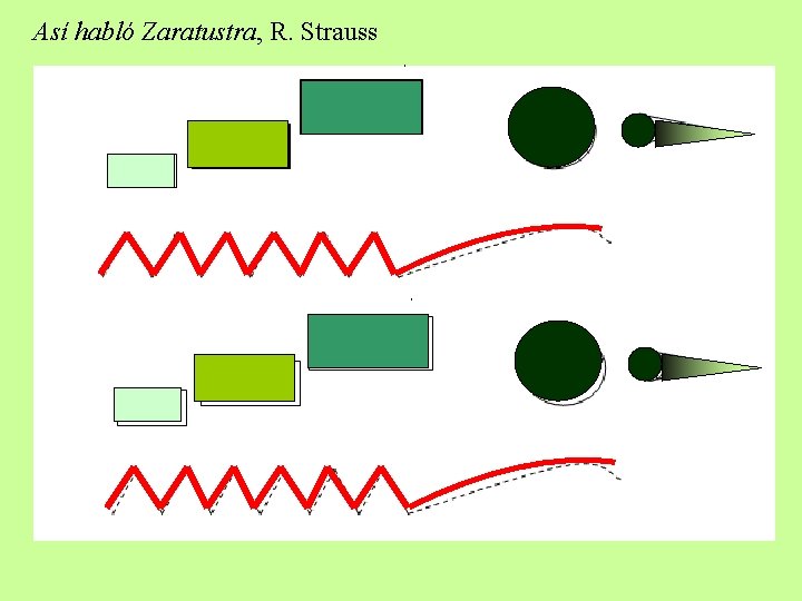 Así habló Zaratustra, R. Strauss 