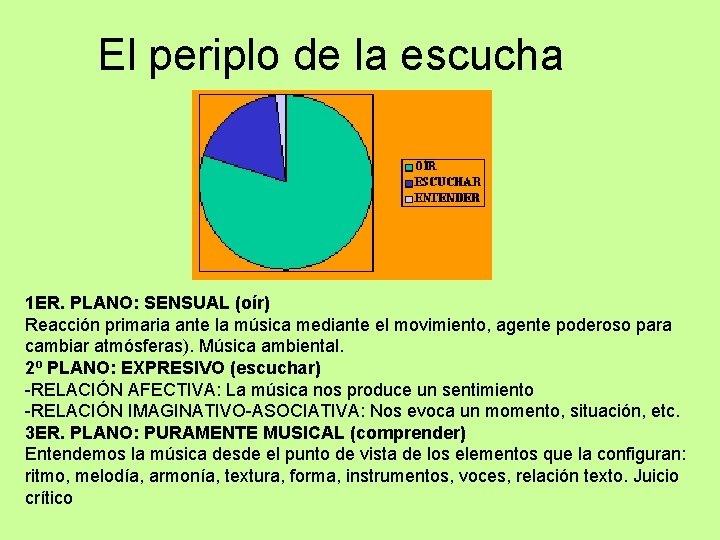 El periplo de la escucha 1 ER. PLANO: SENSUAL (oír) Reacción primaria ante la