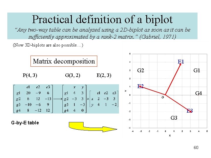 Practical definition of a biplot “Any two-way table can be analyzed using a 2