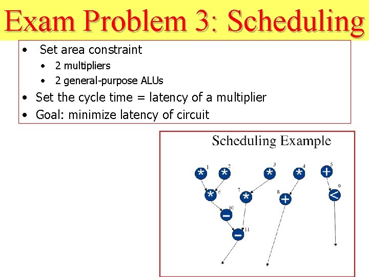 Exam Problem 3: Scheduling • Set area constraint • 2 multipliers • 2 general-purpose