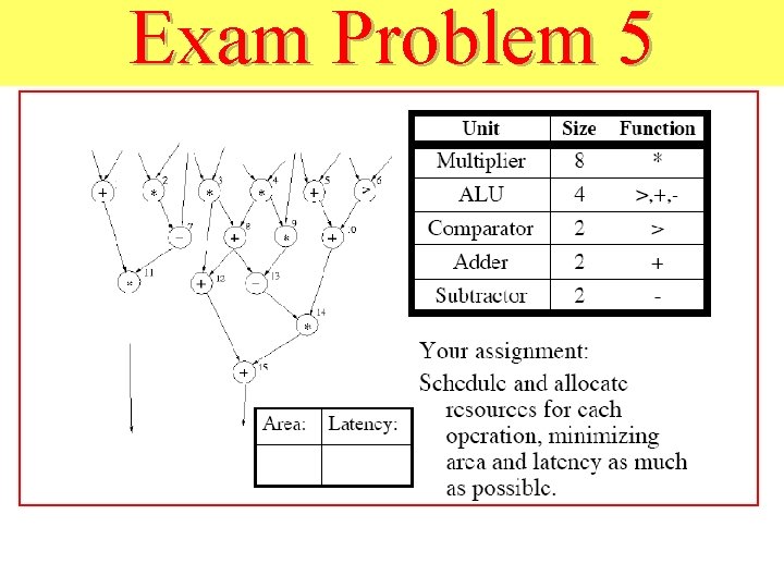 Exam Problem 5 