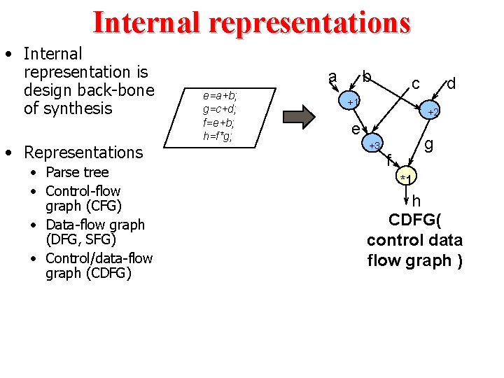 Internal representations • Internal representation is design back-bone of synthesis • Representations • Parse