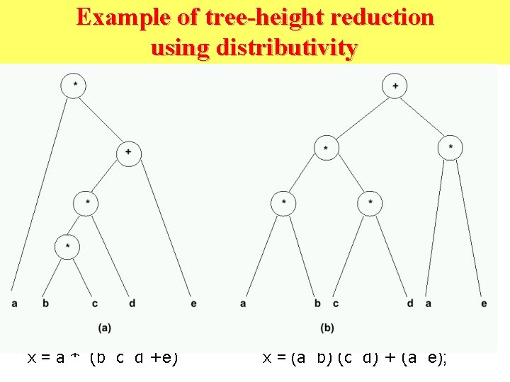 Example of tree-height reduction using distributivity x = a * (b c d +e)