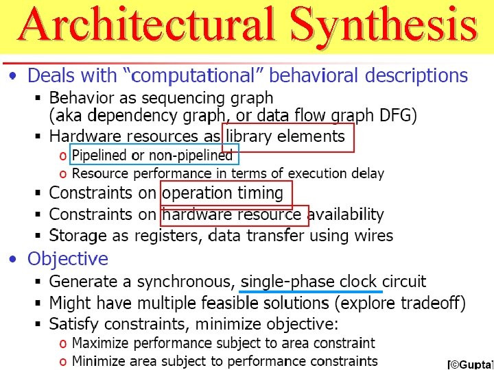 Architectural Synthesis 