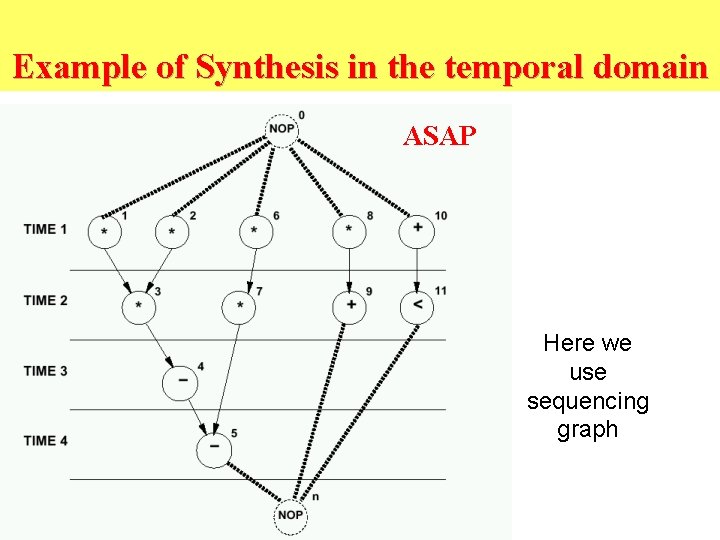 Example of Synthesis in the temporal domain ASAP Here we use sequencing graph 