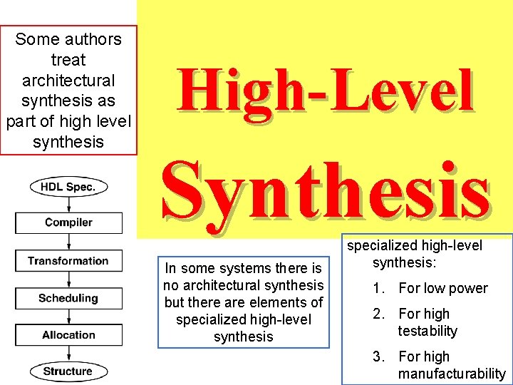 Some authors treat architectural synthesis as part of high level synthesis High-Level Synthesis In