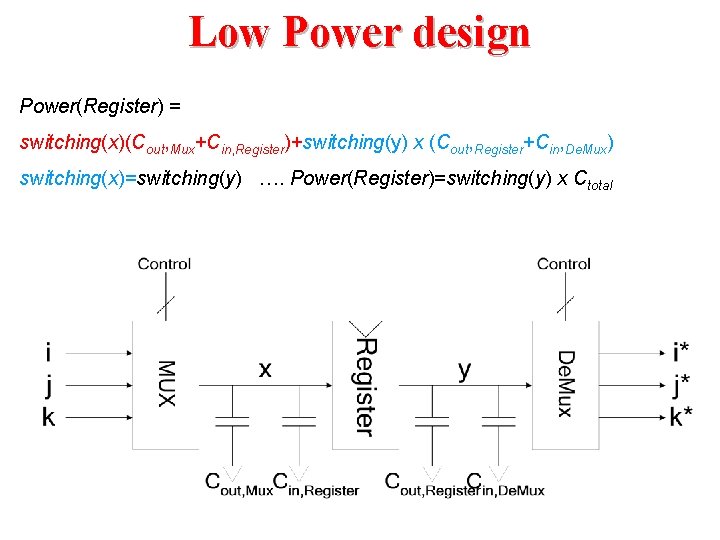 Low Power design Power(Register) = switching(x)(Cout, Mux+Cin, Register)+switching(y) x (Cout, Register+Cin, De. Mux) switching(x)=switching(y)