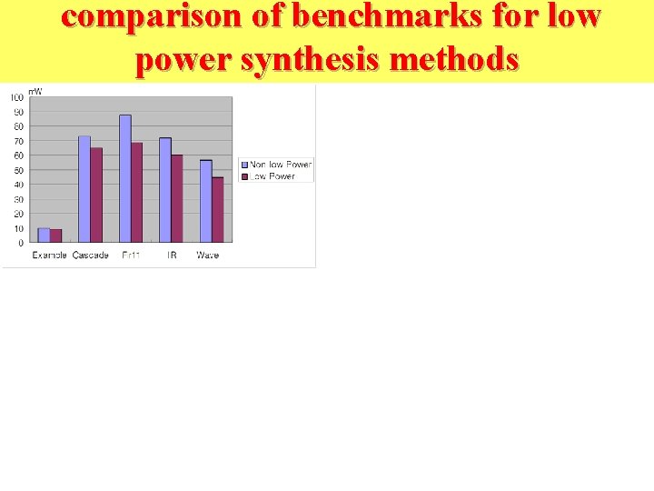 comparison of benchmarks for low power synthesis methods 