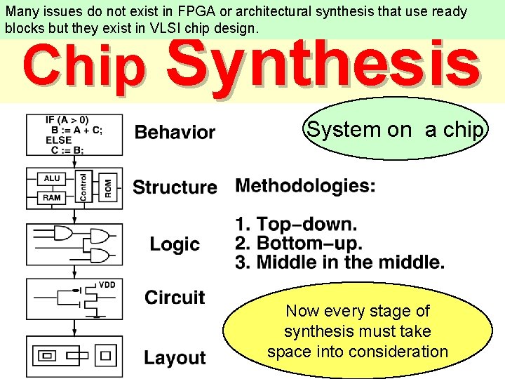 Many issues do not exist in FPGA or architectural synthesis that use ready blocks
