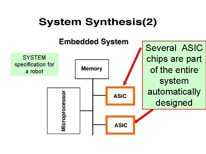 SYSTEM specification for a robot Several ASIC chips are part of the entire system