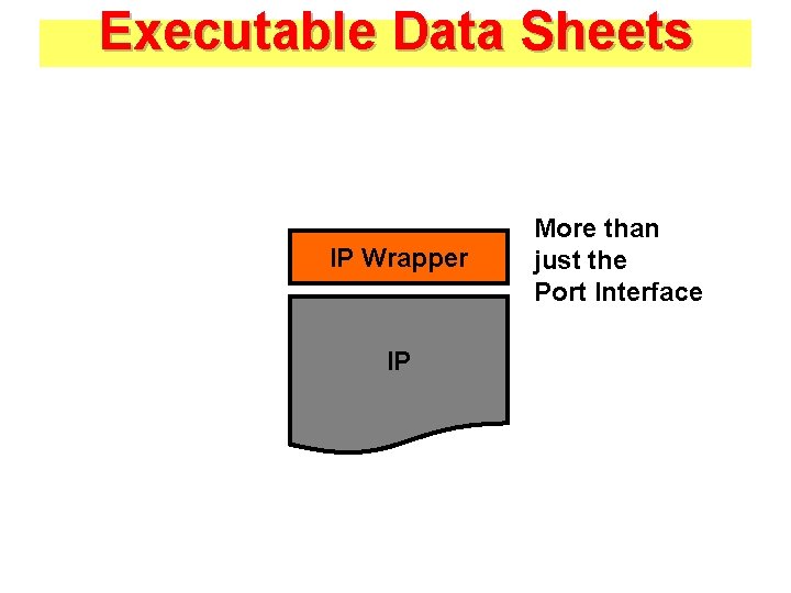 Executable Data Sheets IP Wrapper IP More than just the Port Interface 