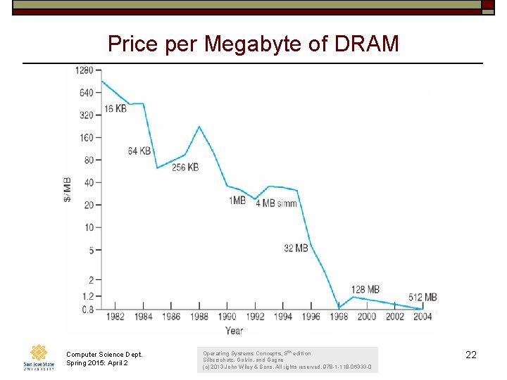 Price per Megabyte of DRAM Computer Science Dept. Spring 2015: April 2 Operating Systems