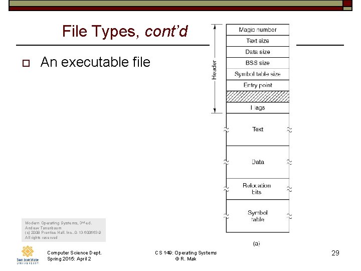 File Types, cont’d o An executable file Modern Operating Systems, 3 rd ed. Andrew