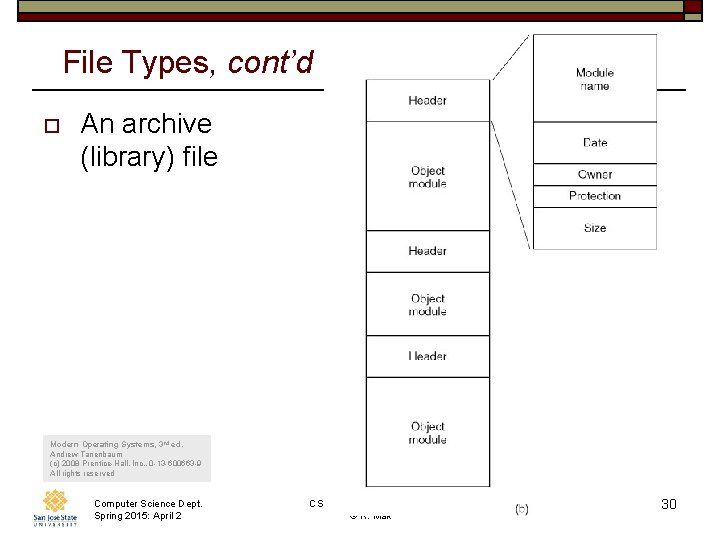 File Types, cont’d o An archive (library) file Modern Operating Systems, 3 rd ed.