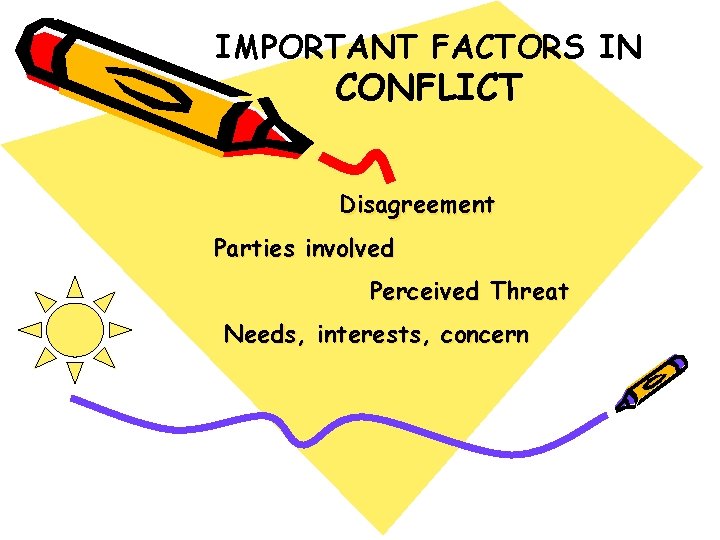 IMPORTANT FACTORS IN CONFLICT Disagreement Parties involved Perceived Threat Needs, interests, concern 