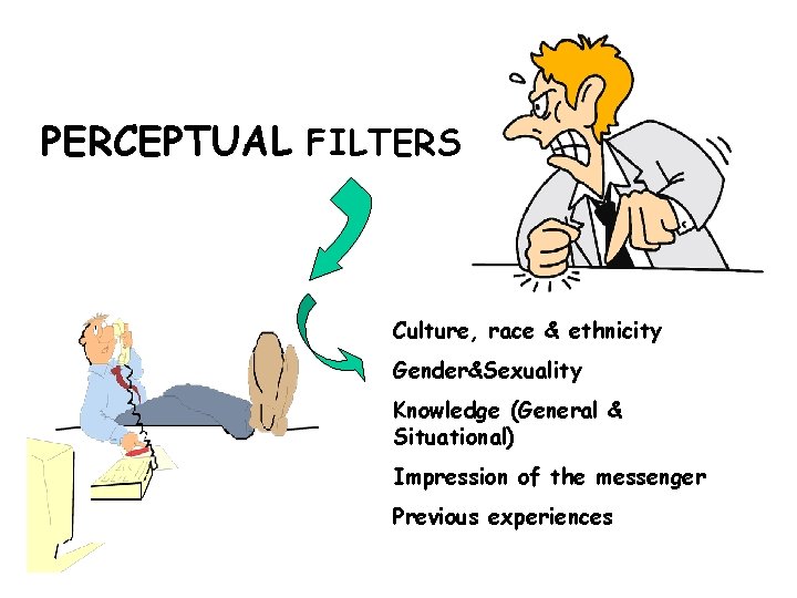 PERCEPTUAL FILTERS Culture, race & ethnicity Gender&Sexuality Knowledge (General & Situational) Impression of the