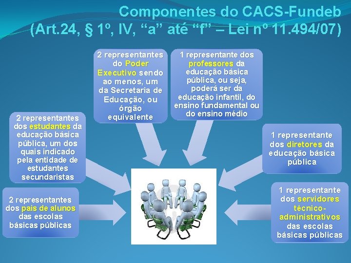 Componentes do CACS-Fundeb (Art. 24, § 1º, IV, “a” até “f” – Lei nº