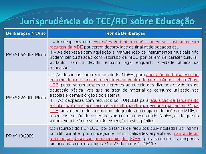 Jurisprudência do TCE/RO sobre Educação Deliberação N°/Ano Teor da Deliberação I – As despesas