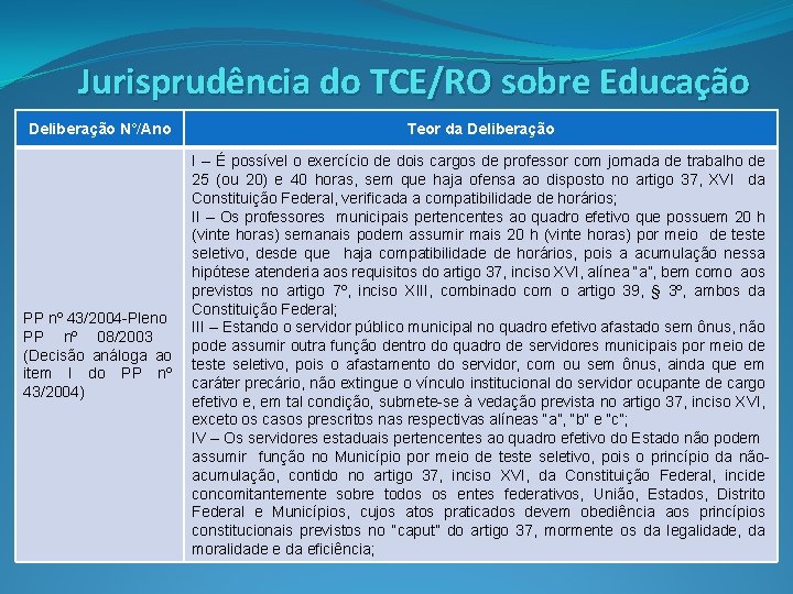 Jurisprudência do TCE/RO sobre Educação Deliberação N°/Ano Teor da Deliberação PP nº 43/2004 -Pleno