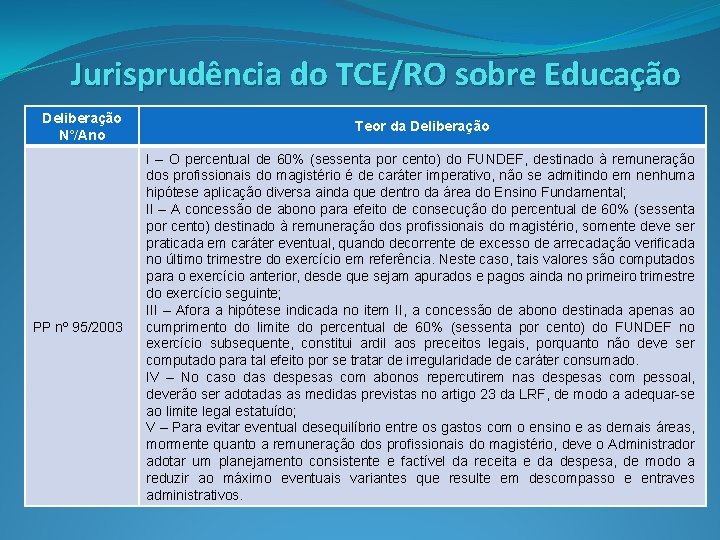 Jurisprudência do TCE/RO sobre Educação Deliberação N°/Ano PP nº 95/2003 Teor da Deliberação I