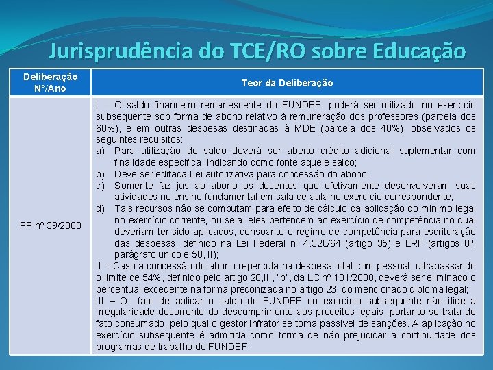 Jurisprudência do TCE/RO sobre Educação Deliberação N°/Ano Teor da Deliberação PP nº 39/2003 I