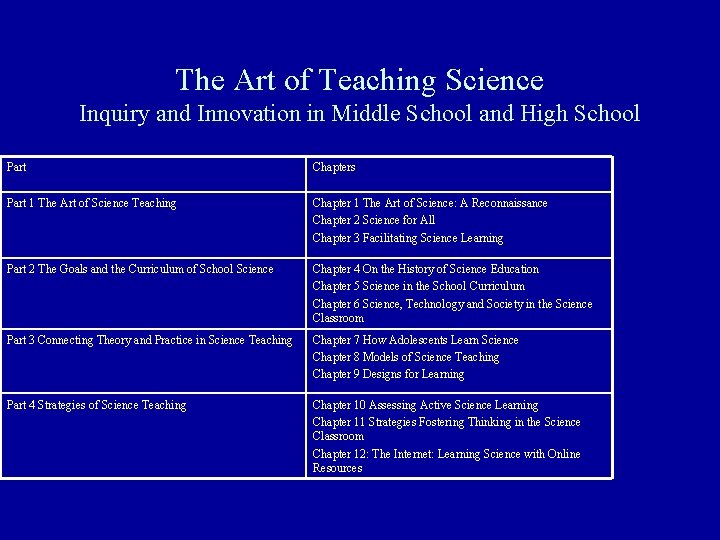 The Art of Teaching Science Inquiry and Innovation in Middle School and High School