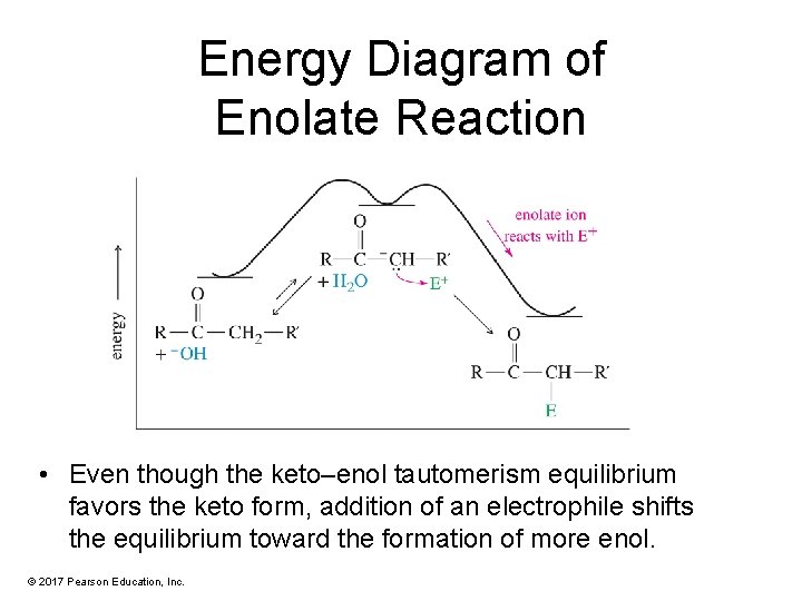 Energy Diagram of Enolate Reaction • Even though the keto–enol tautomerism equilibrium favors the