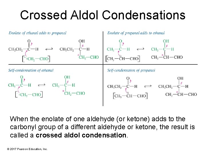 Crossed Aldol Condensations When the enolate of one aldehyde (or ketone) adds to the