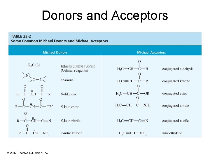 Donors and Acceptors © 2017 Pearson Education, Inc. 