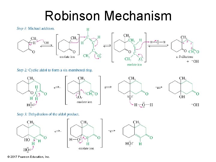 Robinson Mechanism © 2017 Pearson Education, Inc. 